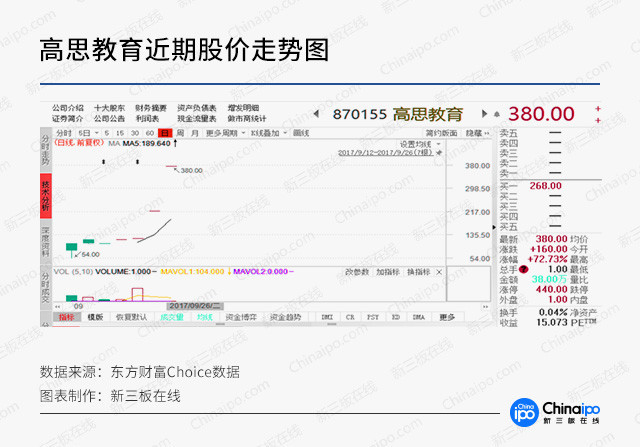 九鼎系新三板公司“玩嗨了”！庞森商业、高思教育股价暴涨之谜