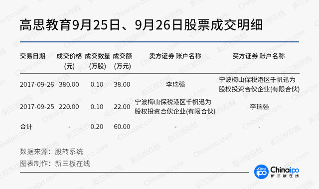 九鼎系新三板公司“玩嗨了”！庞森商业、高思教育股价暴涨之谜