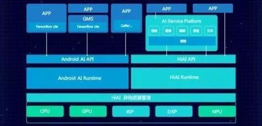 华为麒麟 970 国内发布，这些 AI 应用是否会变革智能手机？